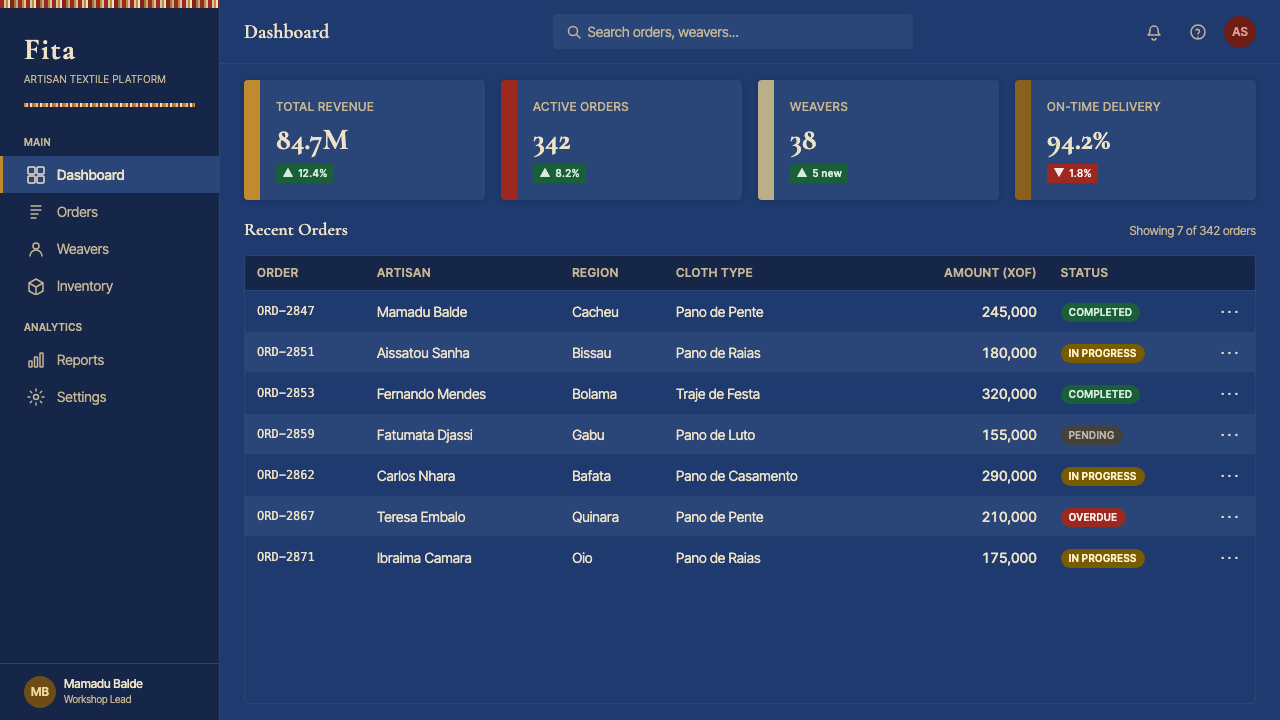 Bissau-Guinean Pano de Pente design style applied to a Dashboard