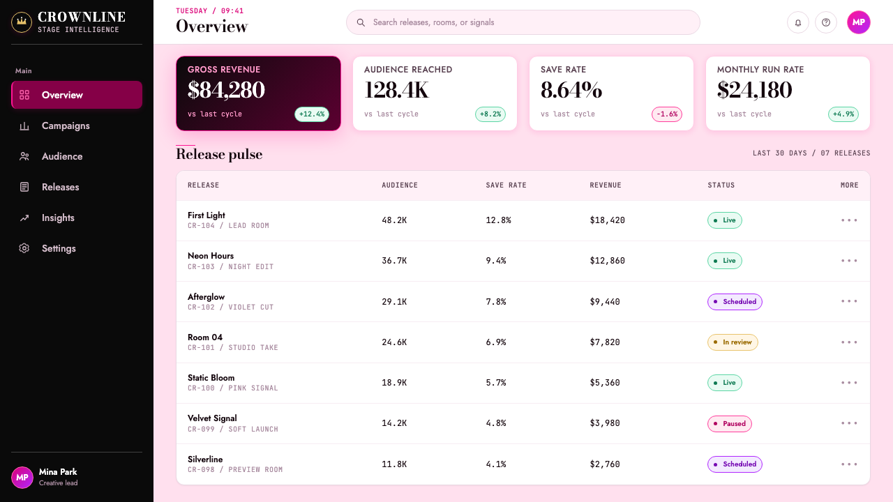 BLACKPINK (2016 Debut Era) design style applied to a Dashboard