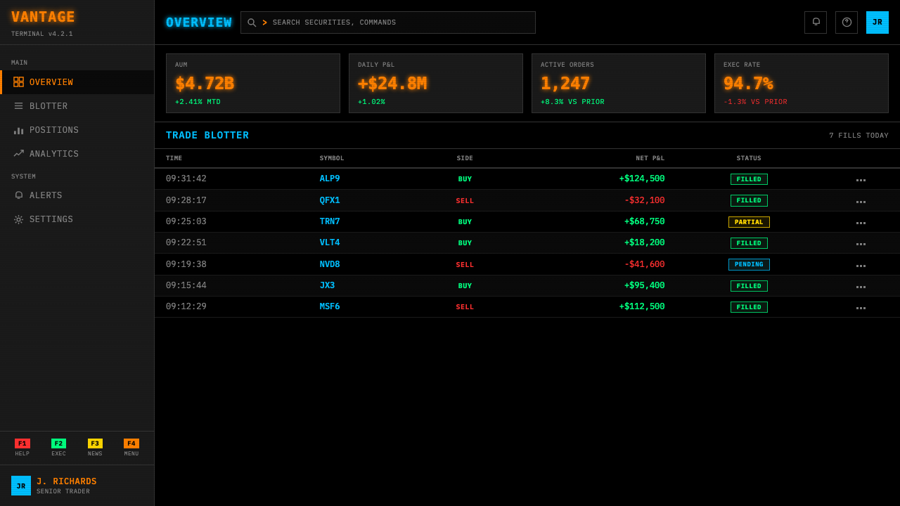 Bloomberg Terminal (CRT Green) 设计风格用在仪表盘上