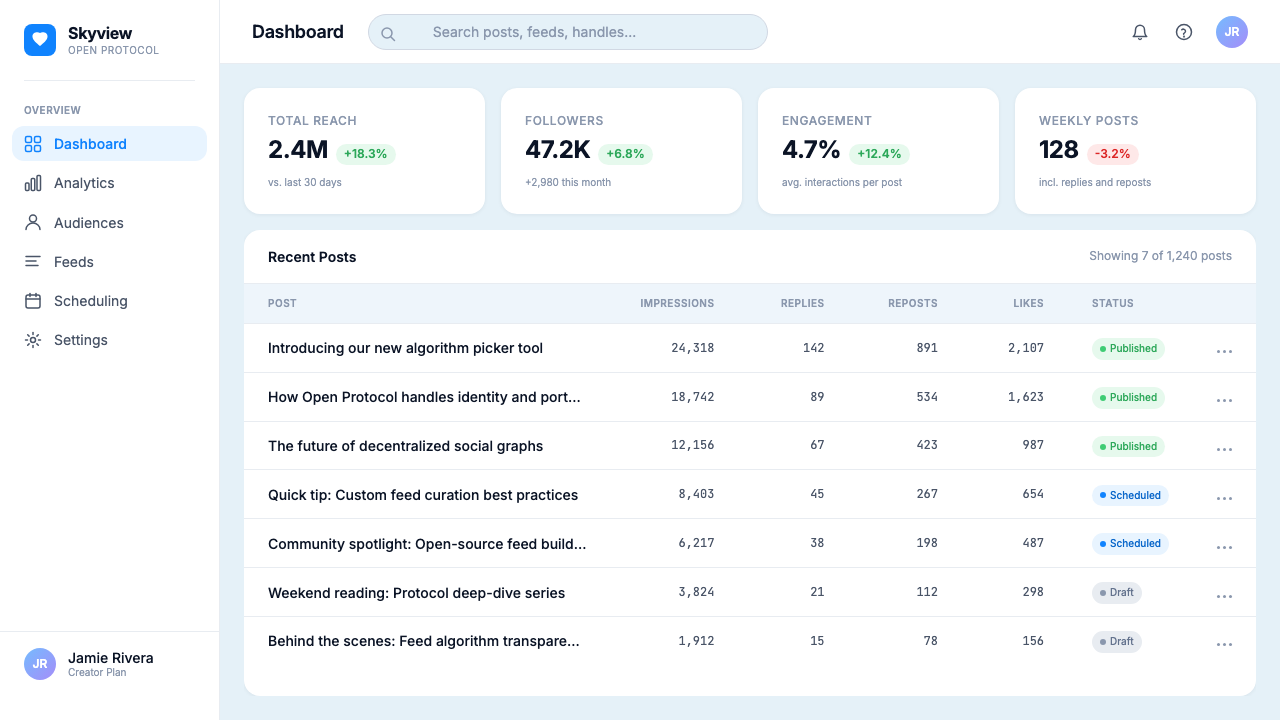 Bluesky AT Protocol 2024 design style applied to a Dashboard