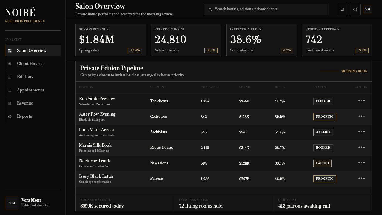 Bodoni Didone Fashion Masthead design style applied to a Dashboard