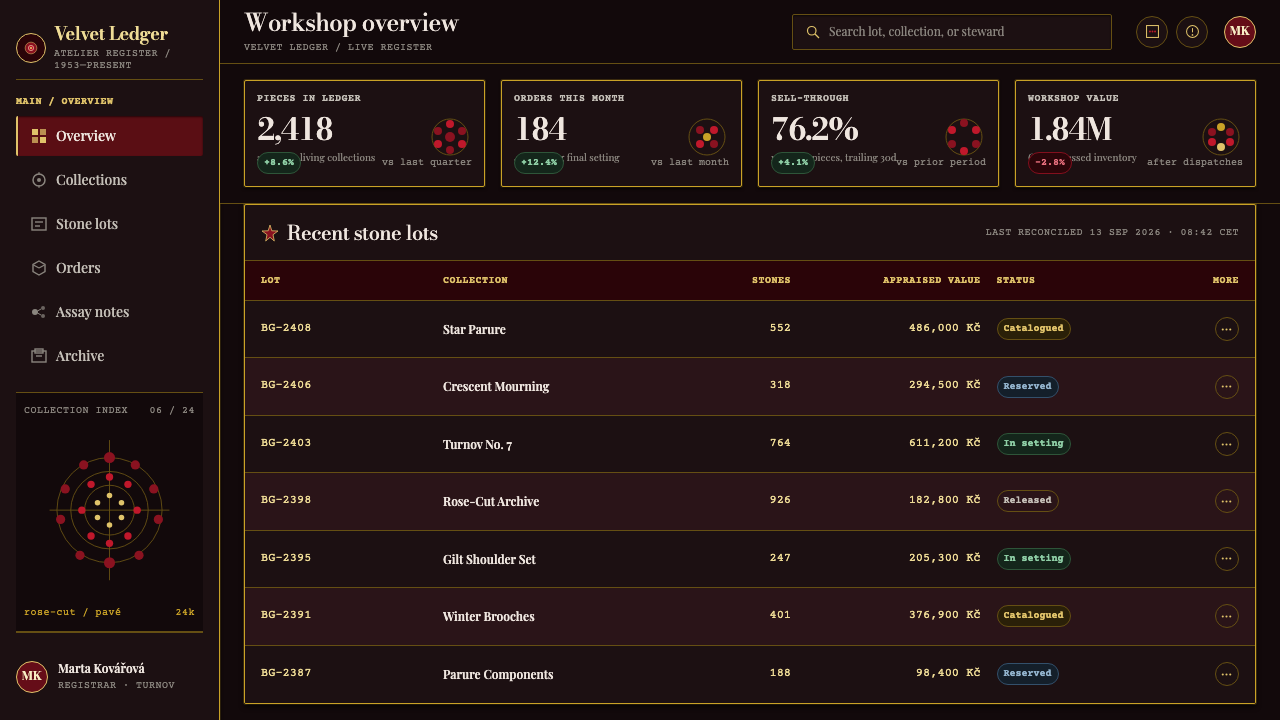 Bohemian Garnet design style applied to a Dashboard