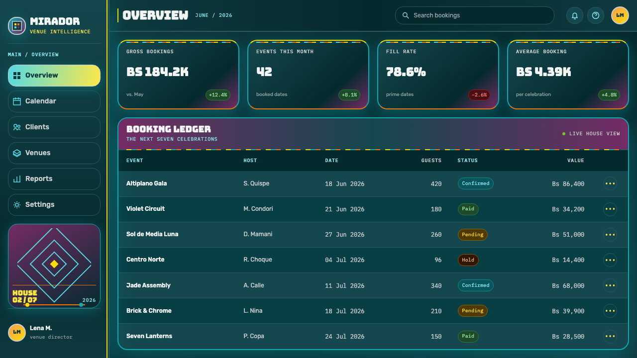 Cholet — Freddy Mamani design style applied to a Dashboard