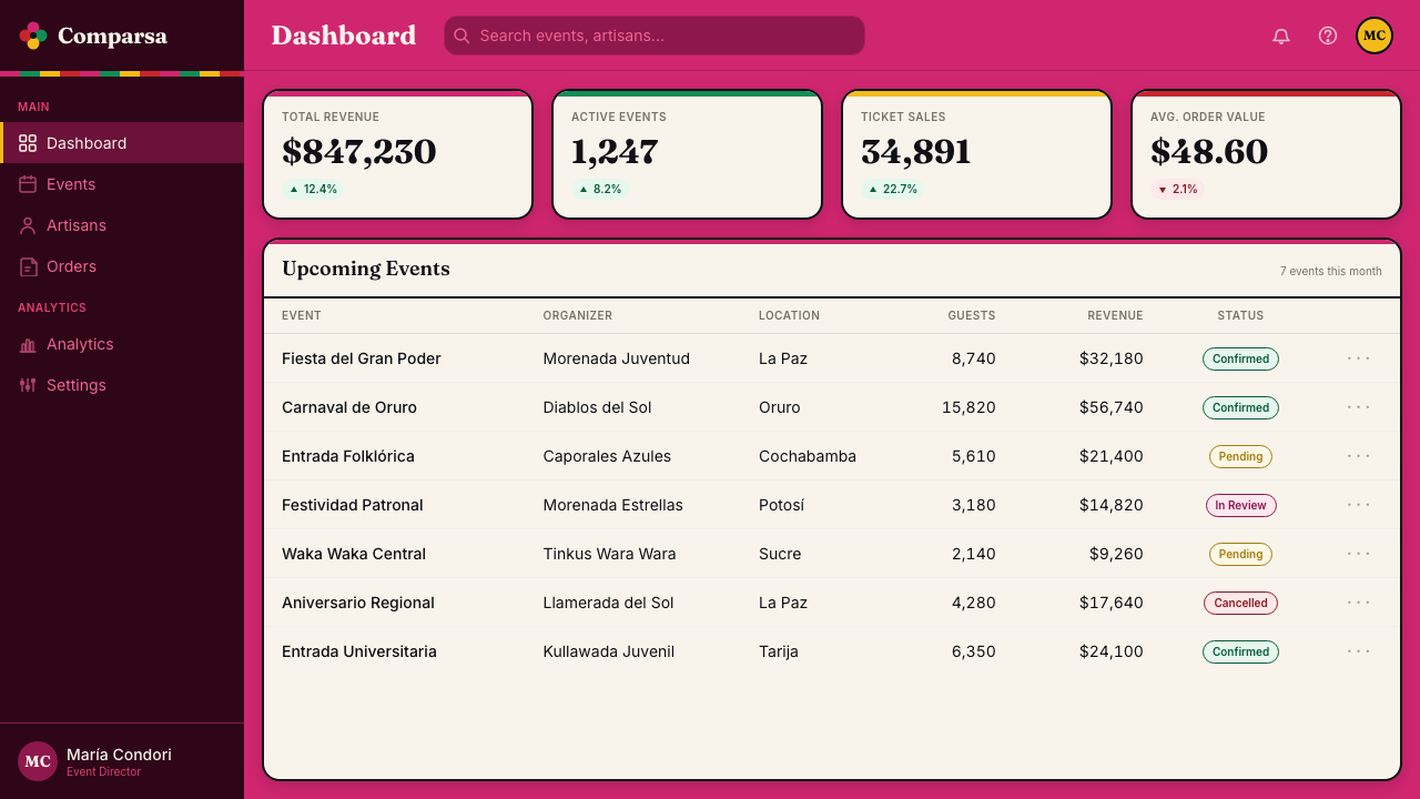 Bolivian Pollera Fiesta Magenta design style applied to a Dashboard