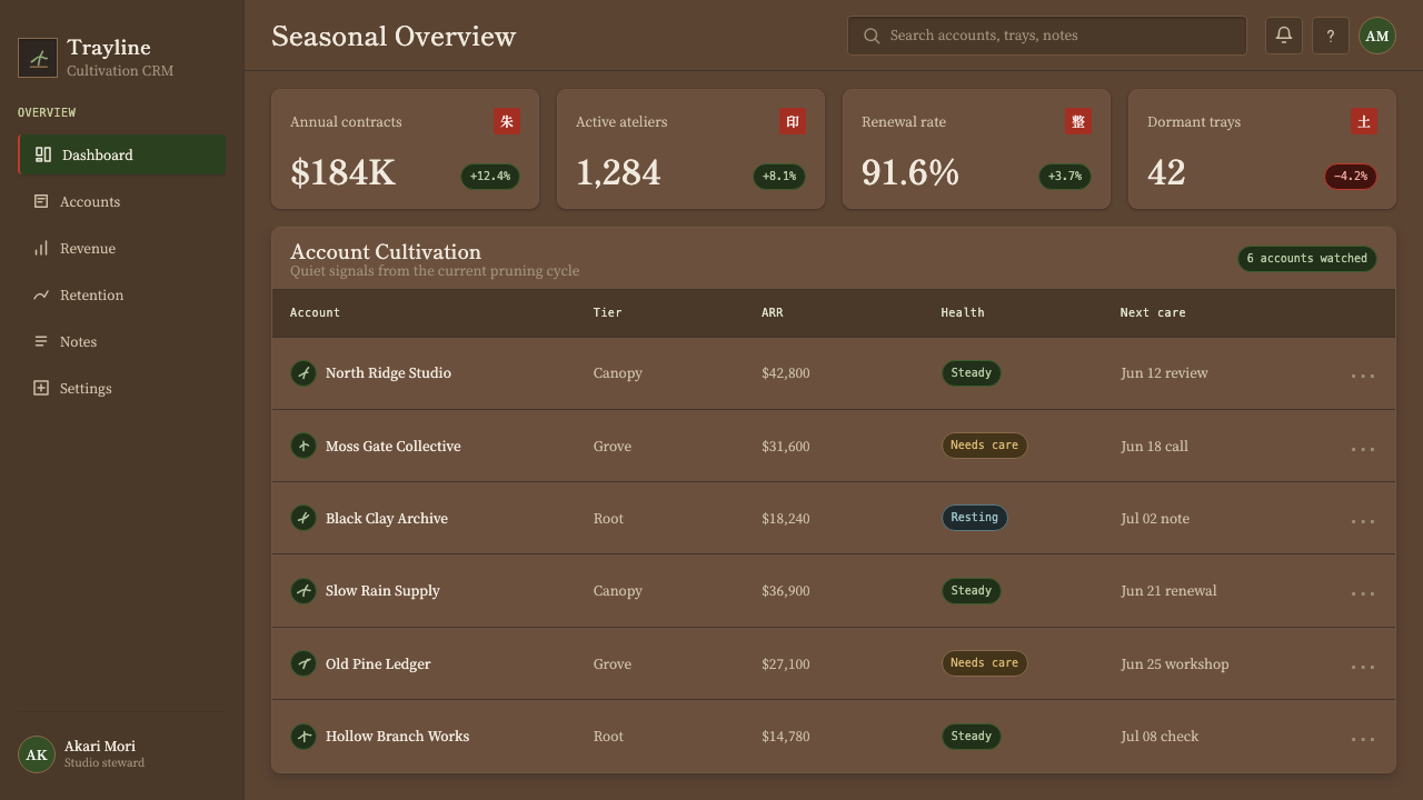 Bonsai Cultivation design style applied to a Dashboard