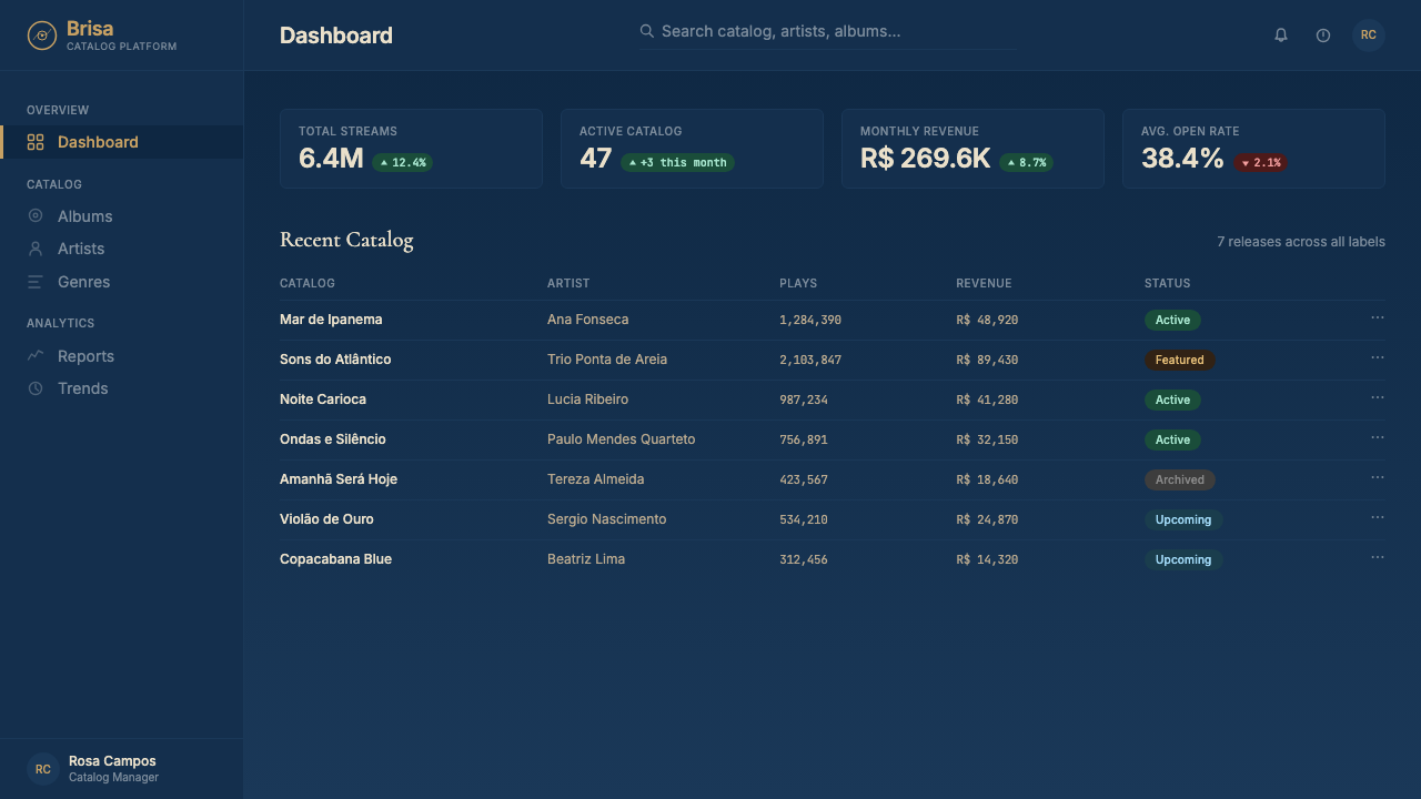 Brazilian Bossa Nova Cool 1958 design style applied to a Dashboard