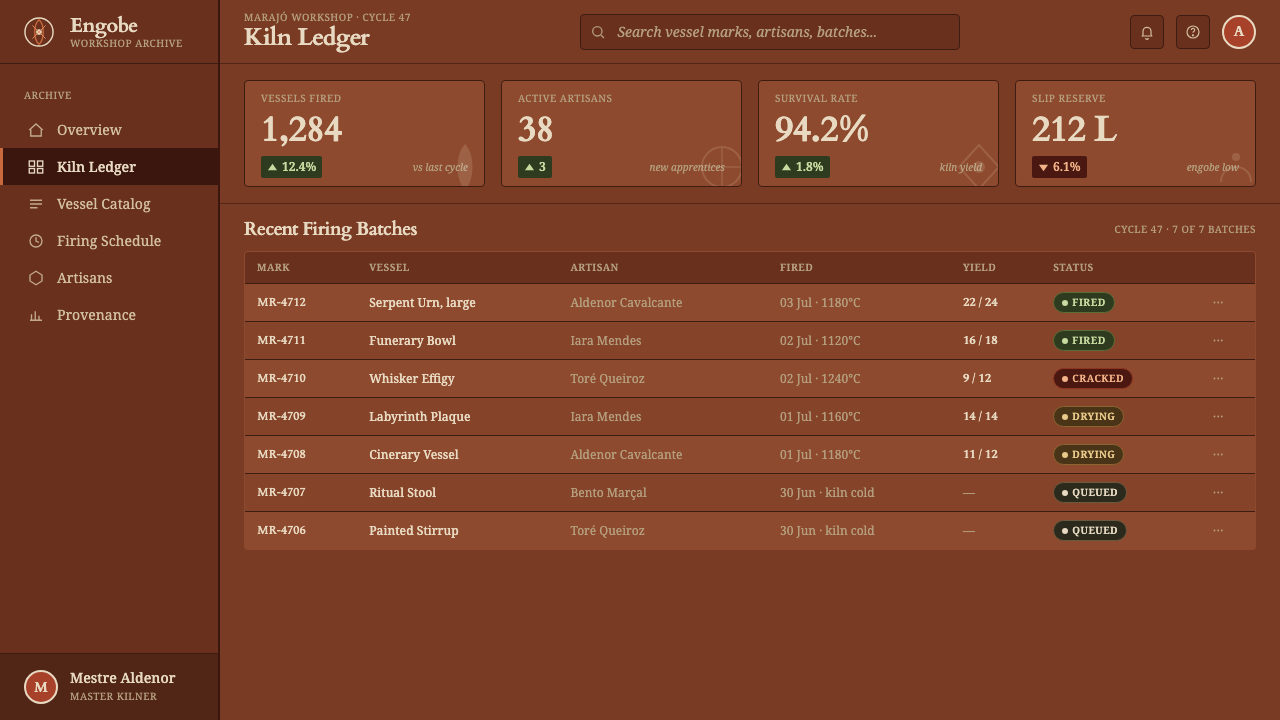 Marajoara Amazon Ceramic design style applied to a Dashboard