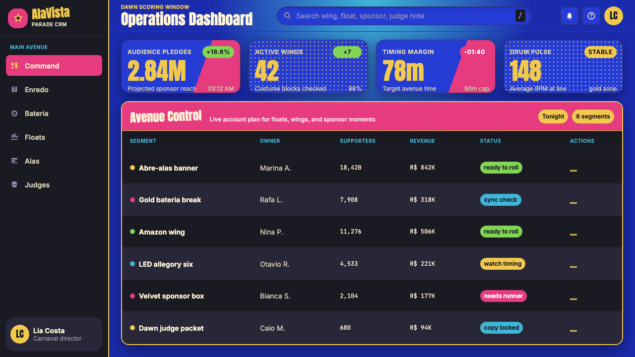 Brazilian Samba School (2000s Carnaval) design style applied to a Dashboard