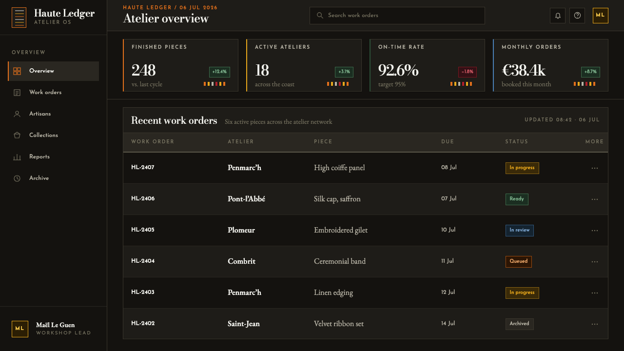 Bigouden Coiffe design style applied to a Dashboard