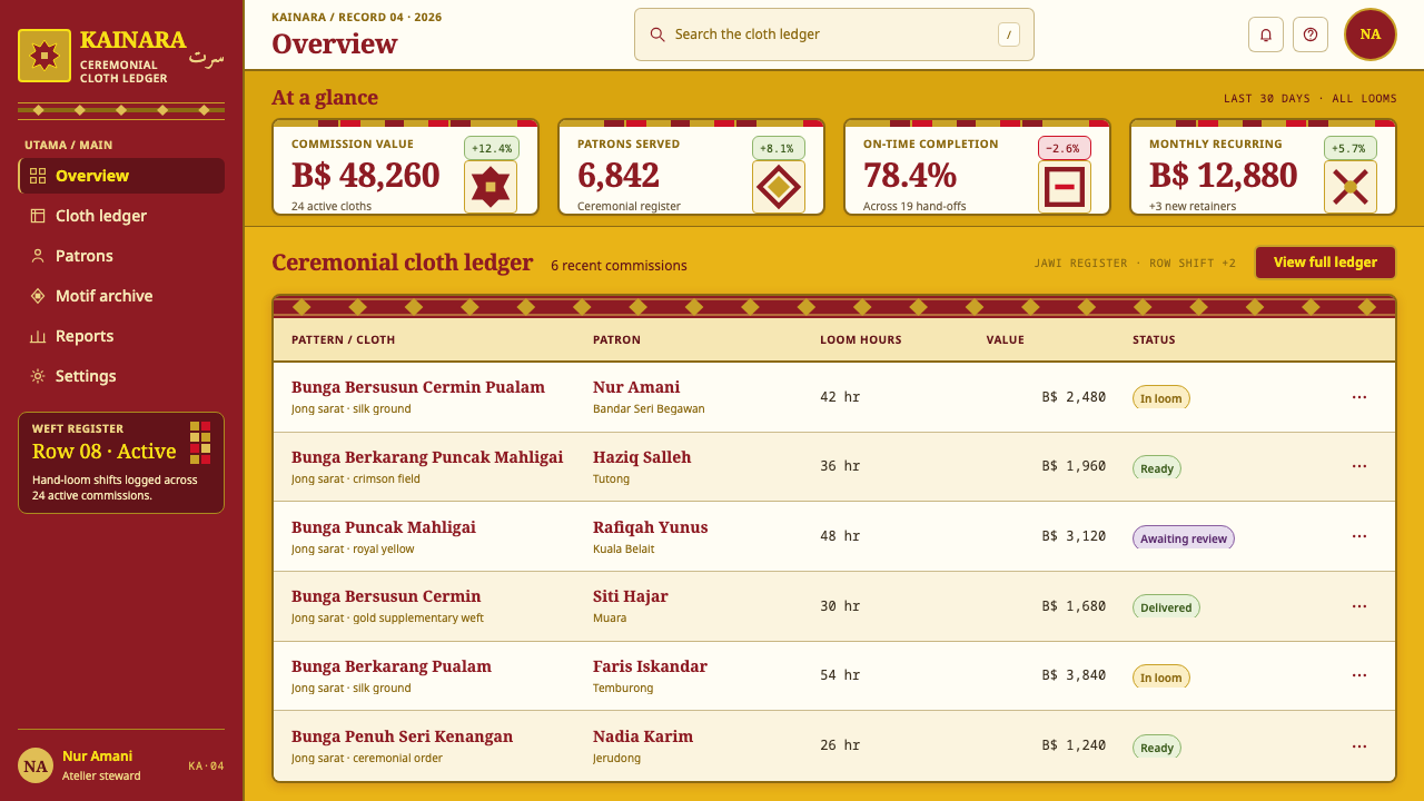 Bruneian Jong Sarat design style applied to a Dashboard
