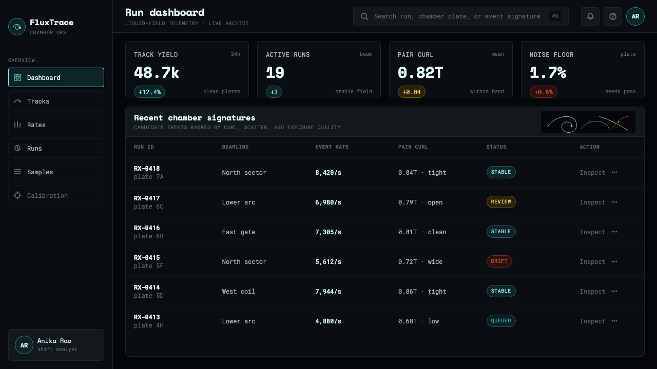 Bubble Chamber Tracks design style applied to a Dashboard