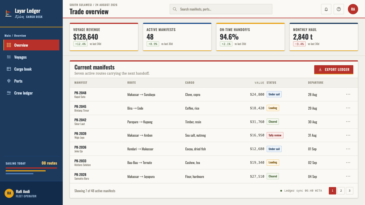 Bugis Pinisi design style applied to a Dashboard