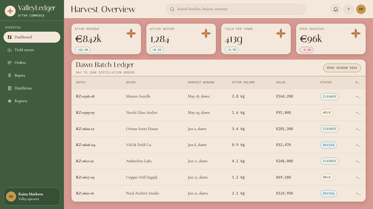 Bulgarian Kazanlak Rose Valley design style applied to a Dashboard
