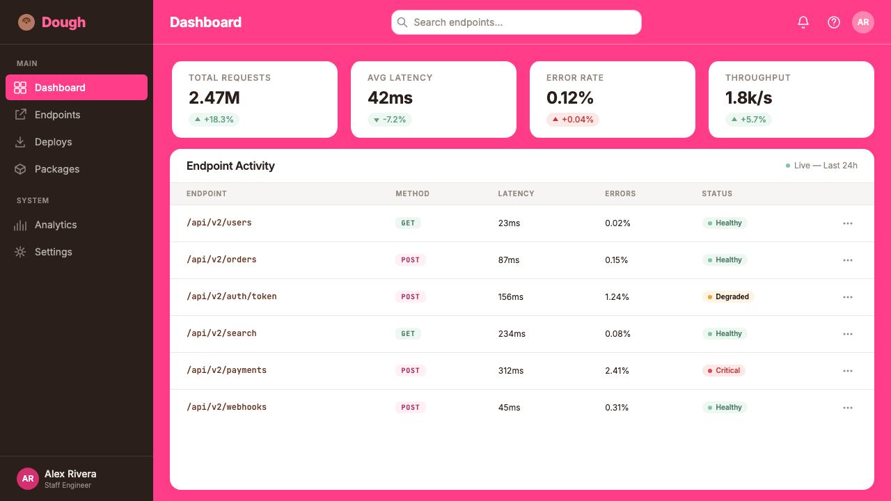 Bun JS Runtime Pink 2023 design style applied to a Dashboard