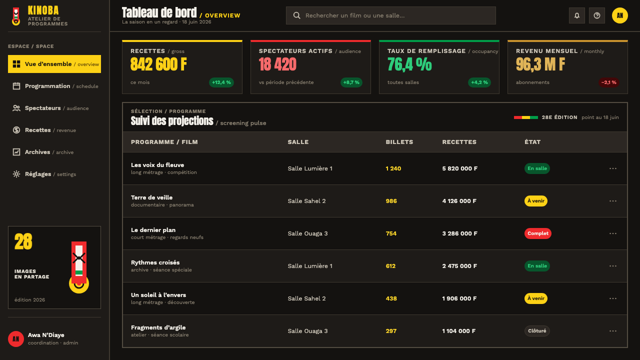 FESPACO Poster design style applied to a Dashboard