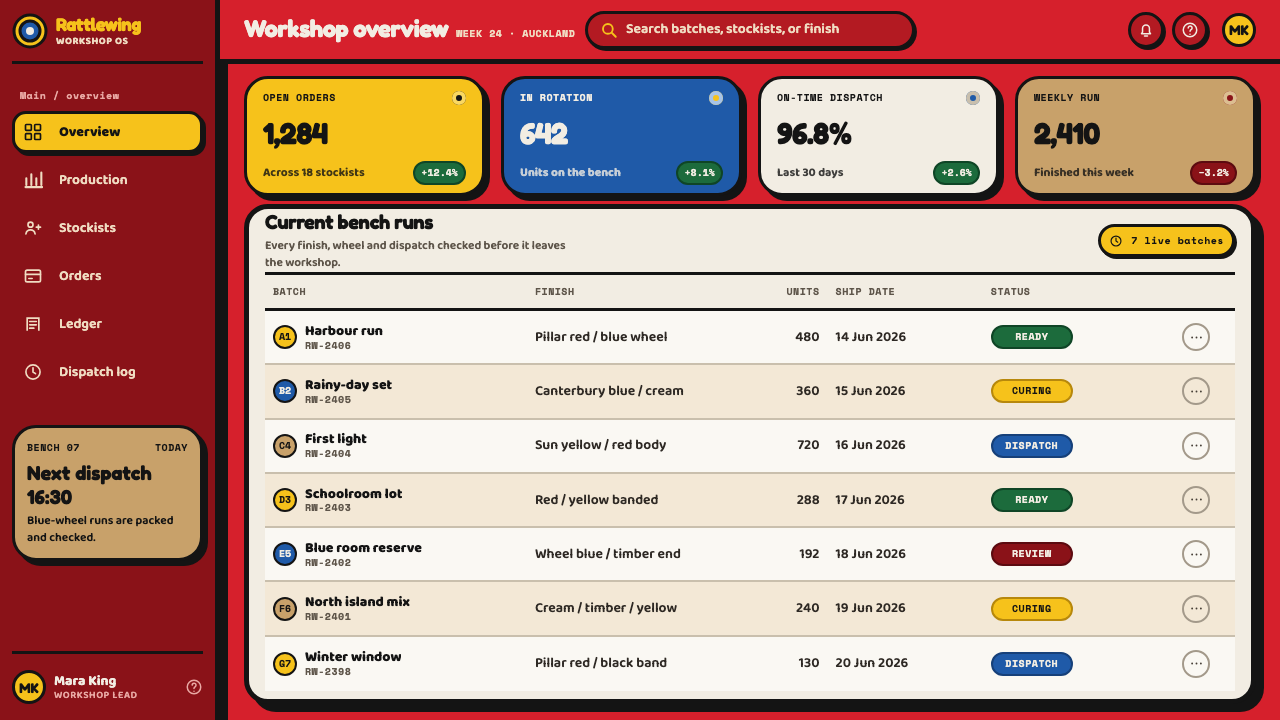 Buzzy Bee Toy design style applied to a Dashboard