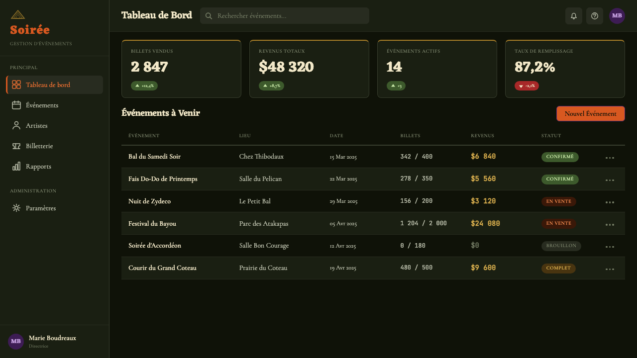 Cajun Louisiana Bayou Fais Do-Do design style applied to a Dashboard
