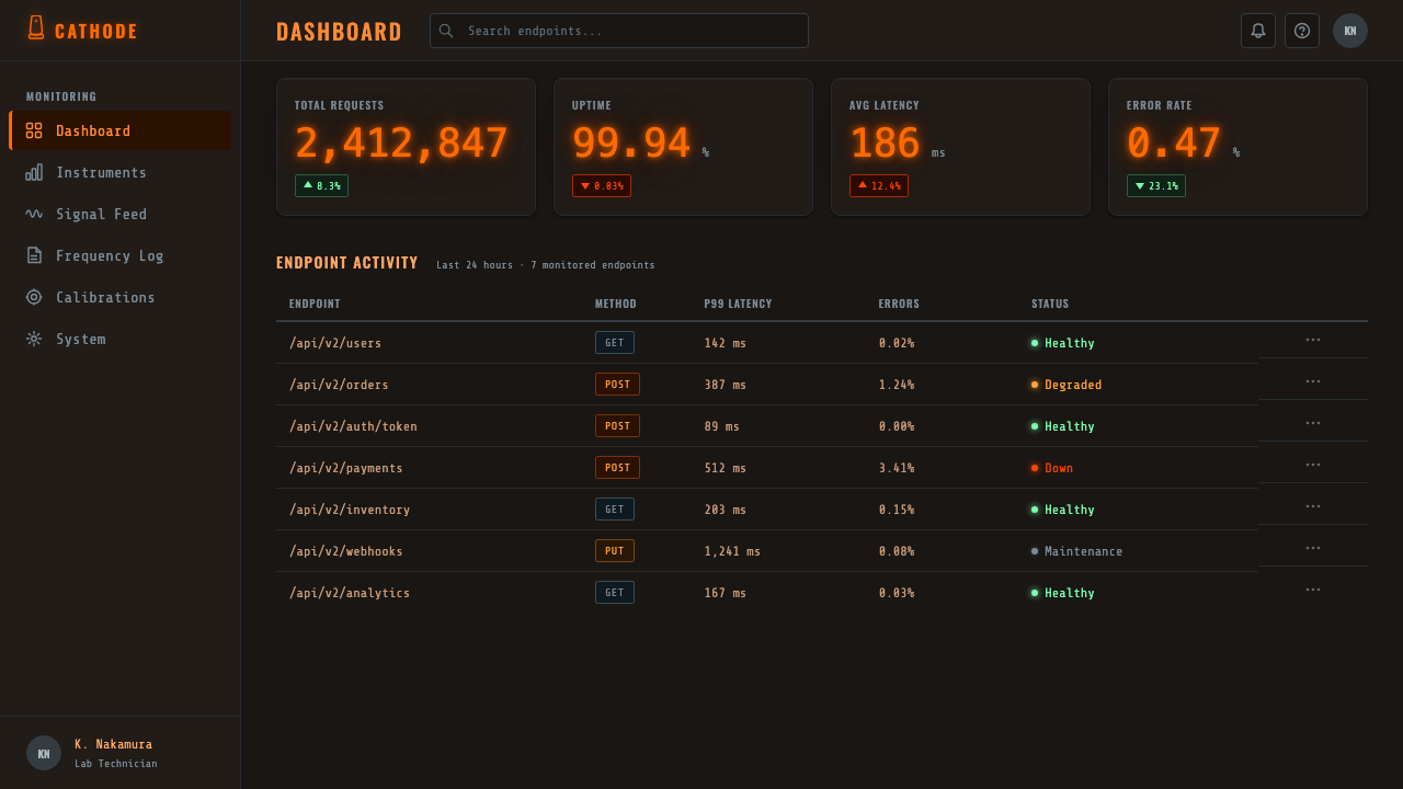 Nixie Tube Display design style applied to a Dashboard