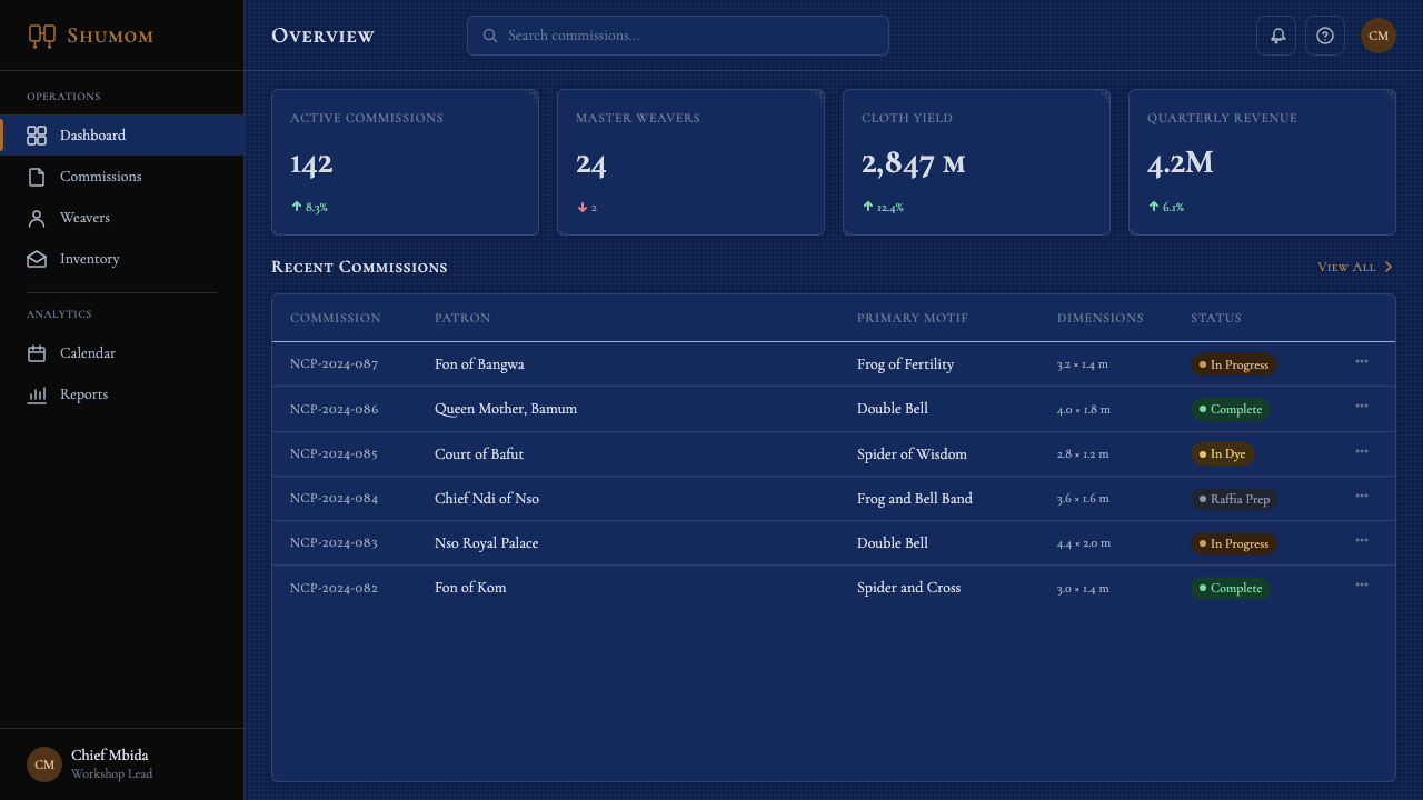 Cameroonian Ndop Royal Indigo design style applied to a Dashboard