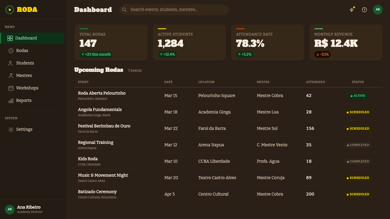 Capoeira Roda design style applied to a Dashboard