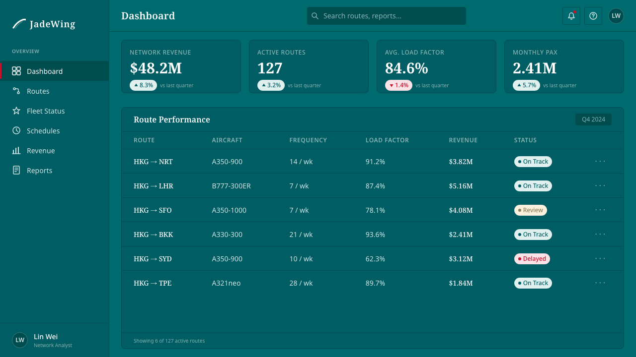 Cathay Brushwing design style applied to a Dashboard