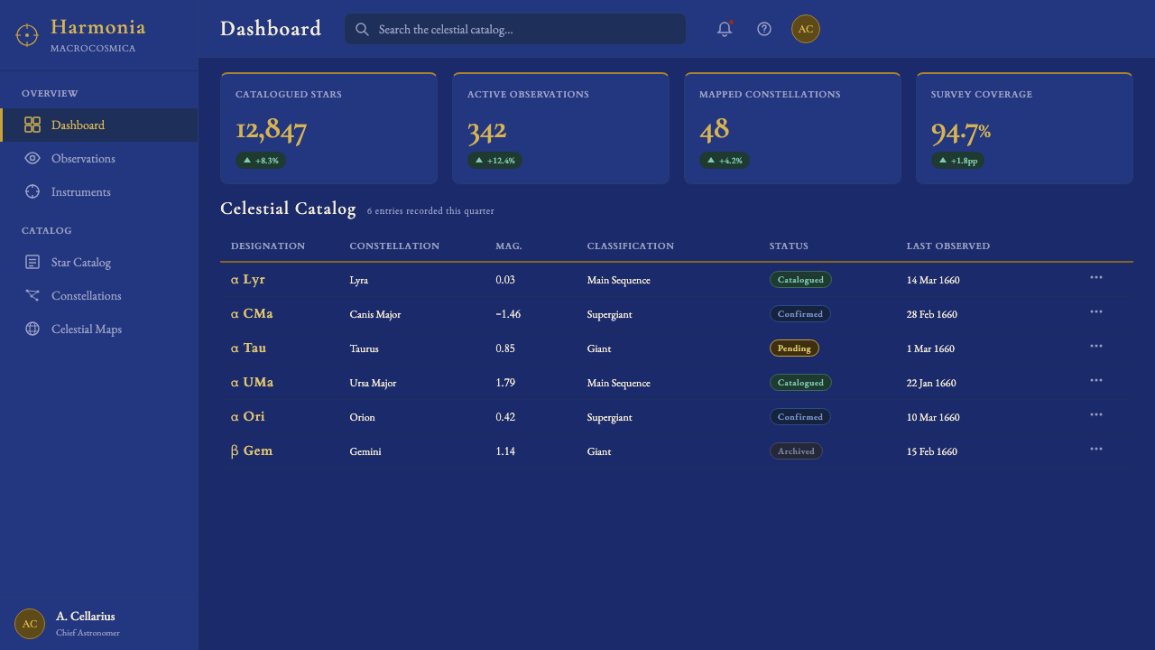 Cellarius Celestial Atlas design style applied to a Dashboard