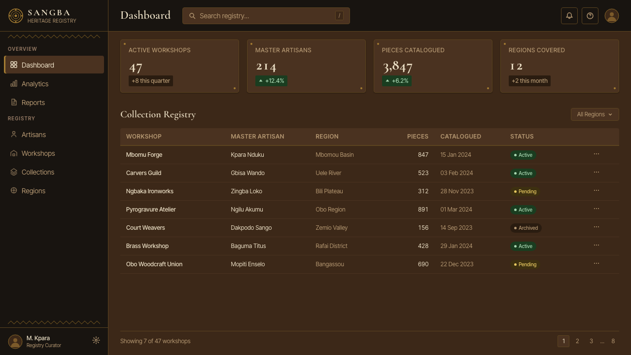 Central African Azande Throne design style applied to a Dashboard