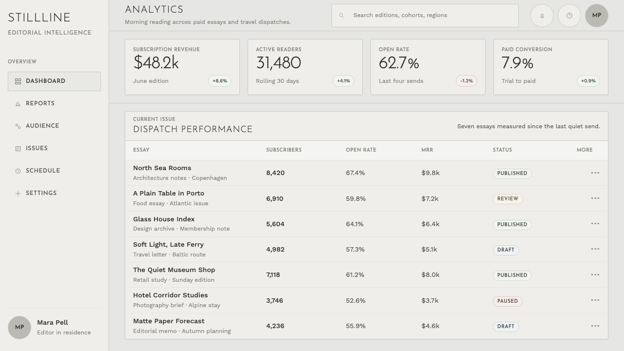 Cereal Magazine Minimal design style applied to a Dashboard