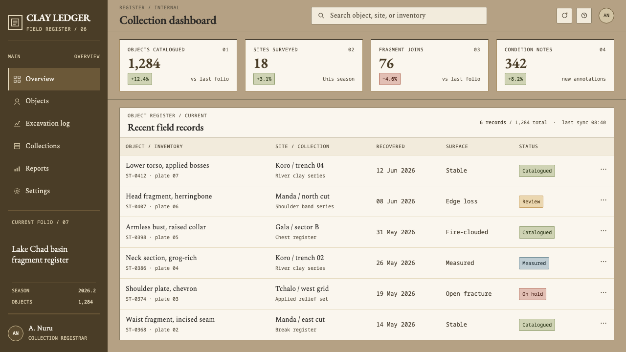 Sao Terracotta design style applied to a Dashboard