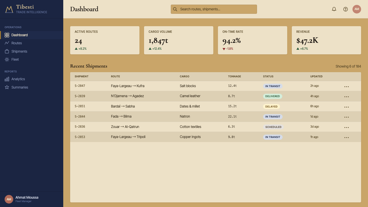 Chadian Toubou Saharan Route design style applied to a Dashboard