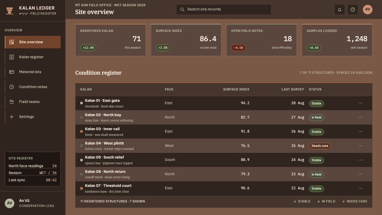 Cham My Son Towers design style applied to a Dashboard