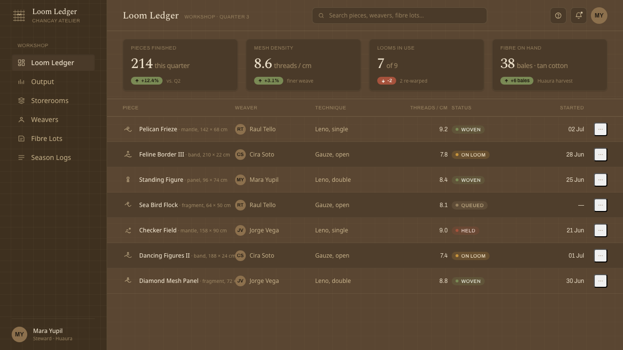 Chancay Gauze Textile design style applied to a Dashboard