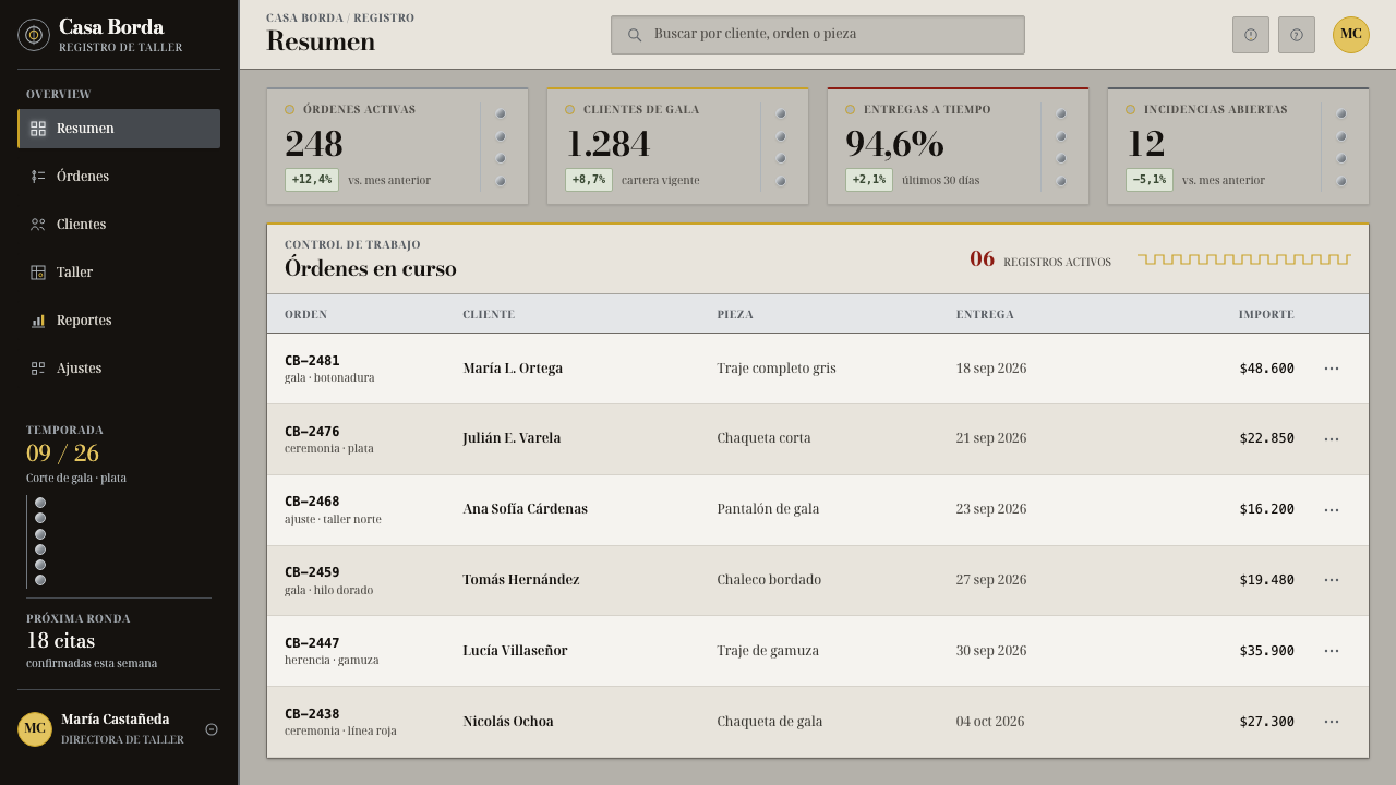 Charro Suit design style applied to a Dashboard