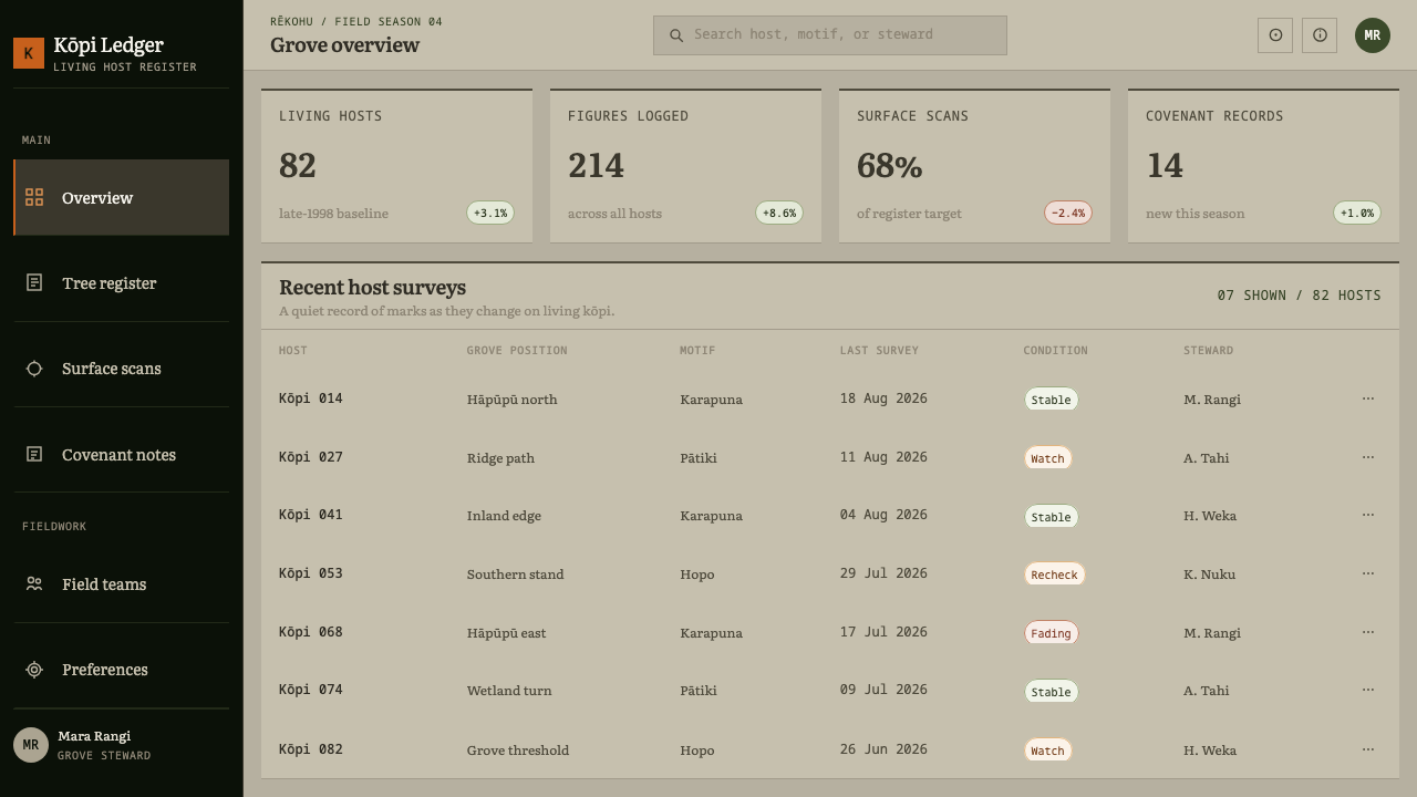 Moriori Rakau Momori design style applied to a Dashboard