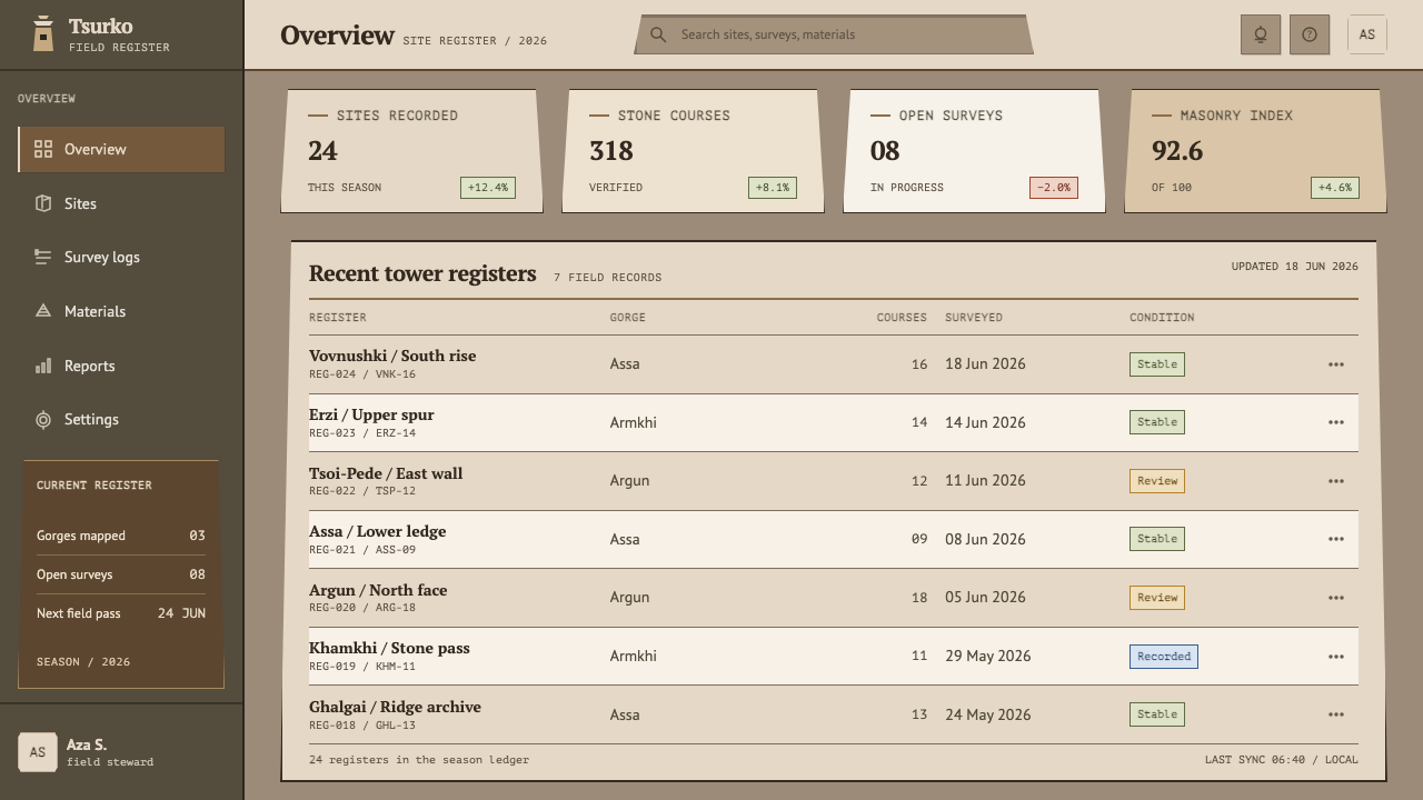 Vainakh Tower design style applied to a Dashboard