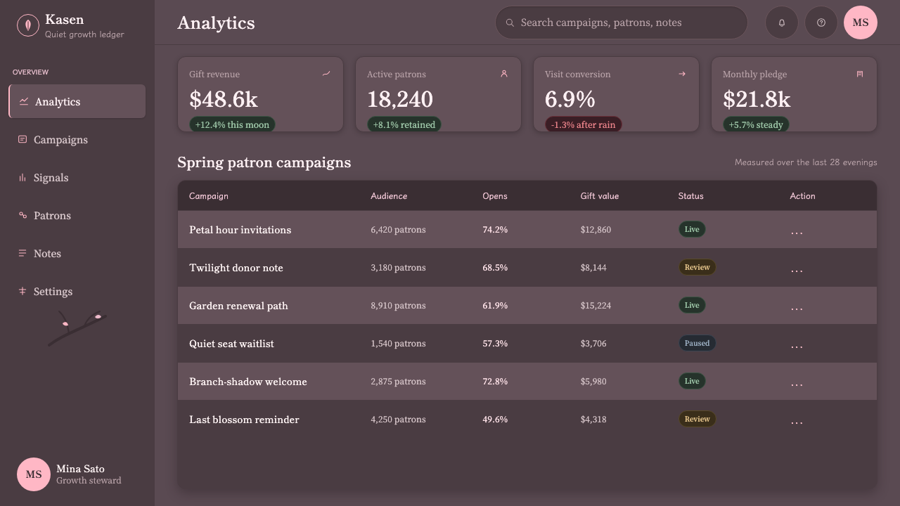 Cherry Blossom Hanami design style applied to a Dashboard