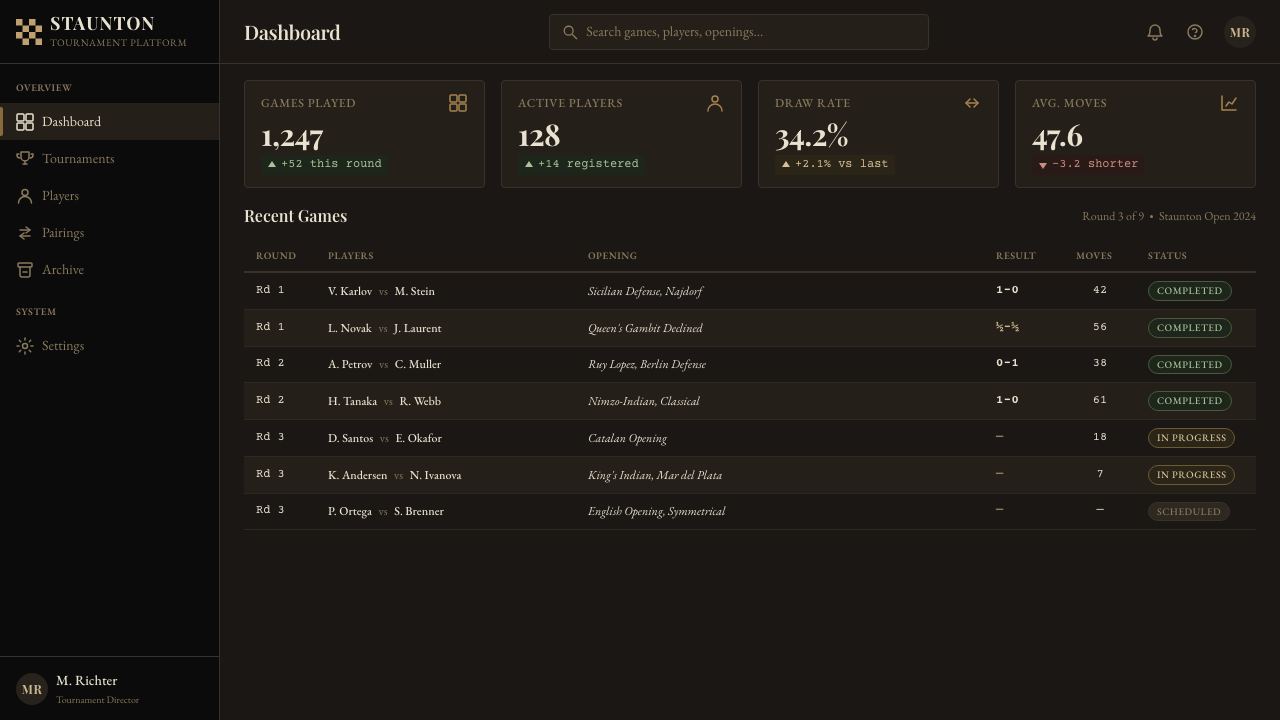 Chess Tournament design style applied to a Dashboard