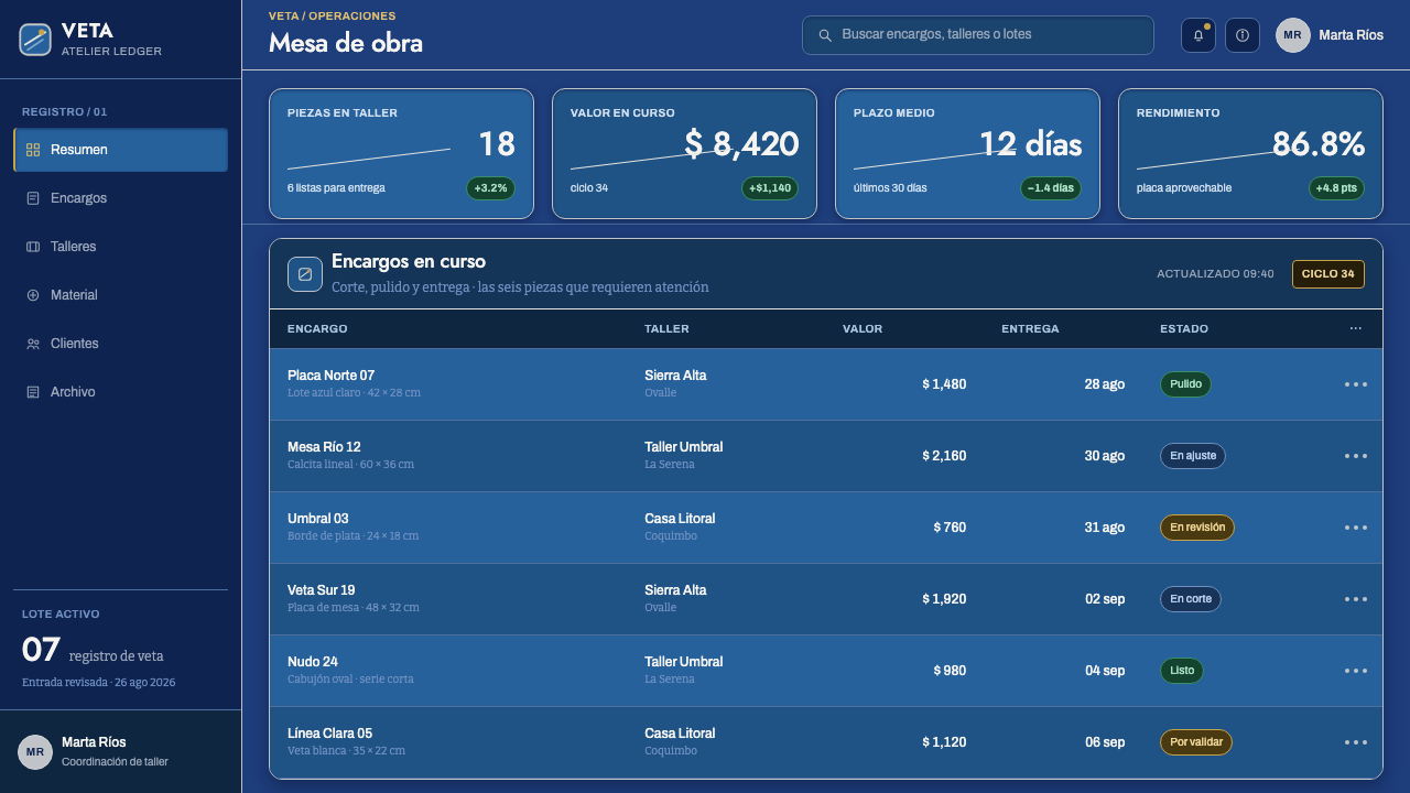 Chilean Lapis Lazuli design style applied to a Dashboard