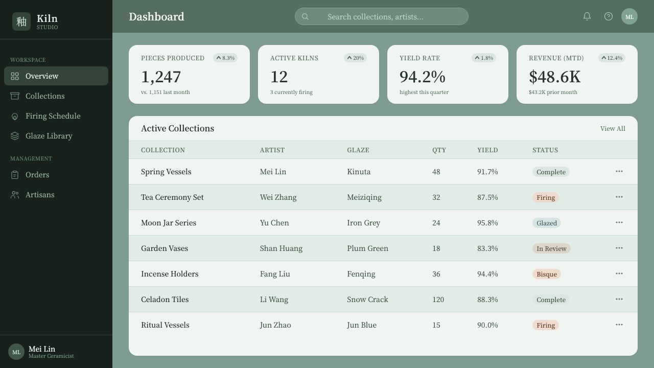 Longquan Celadon design style applied to a Dashboard