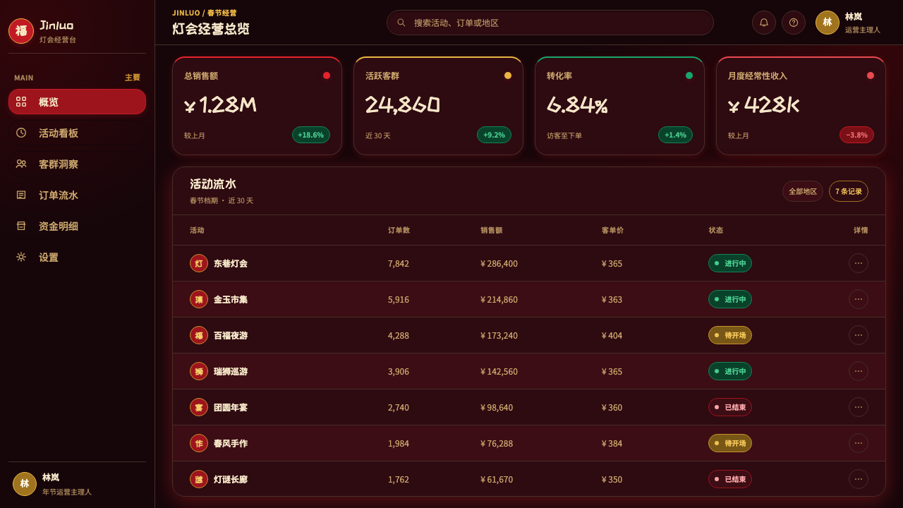 Chinese New Year Spring Festival design style applied to a Dashboard