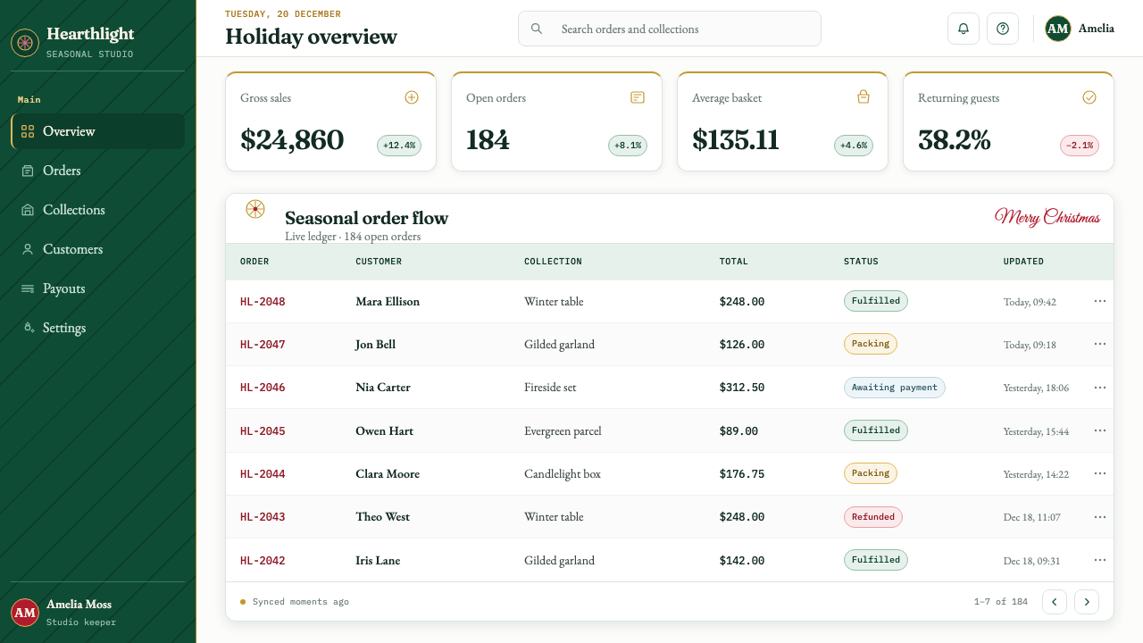 Christmas Classic design style applied to a Dashboard