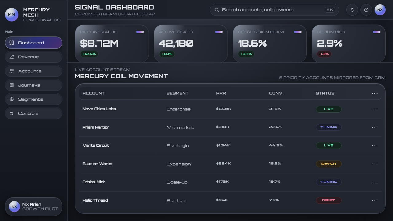 Liquid Chrome Y2K design style applied to a Dashboard