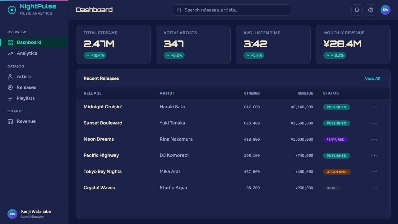 City Pop Tokyo design style applied to a Dashboard