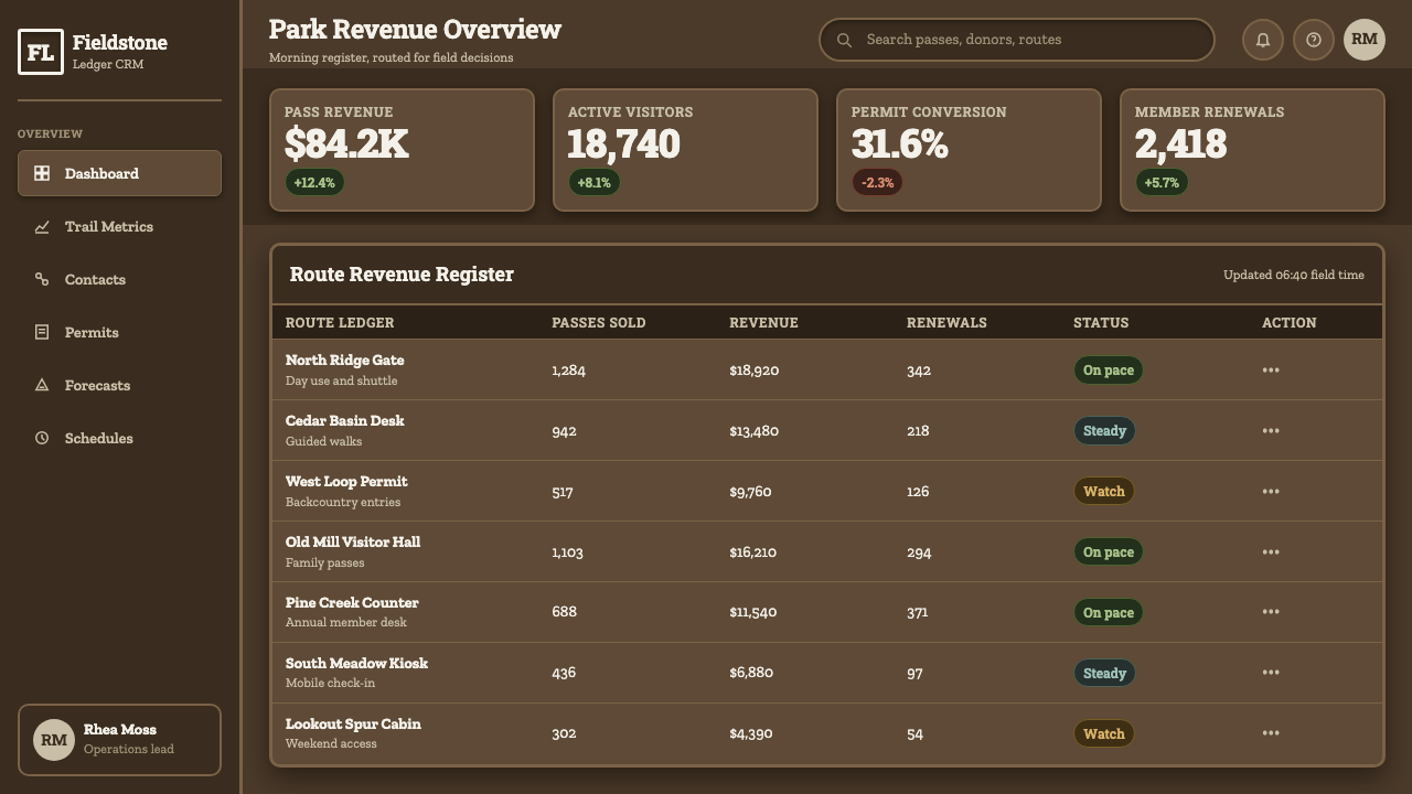 Clarendon Slab Serif design style applied to a Dashboard