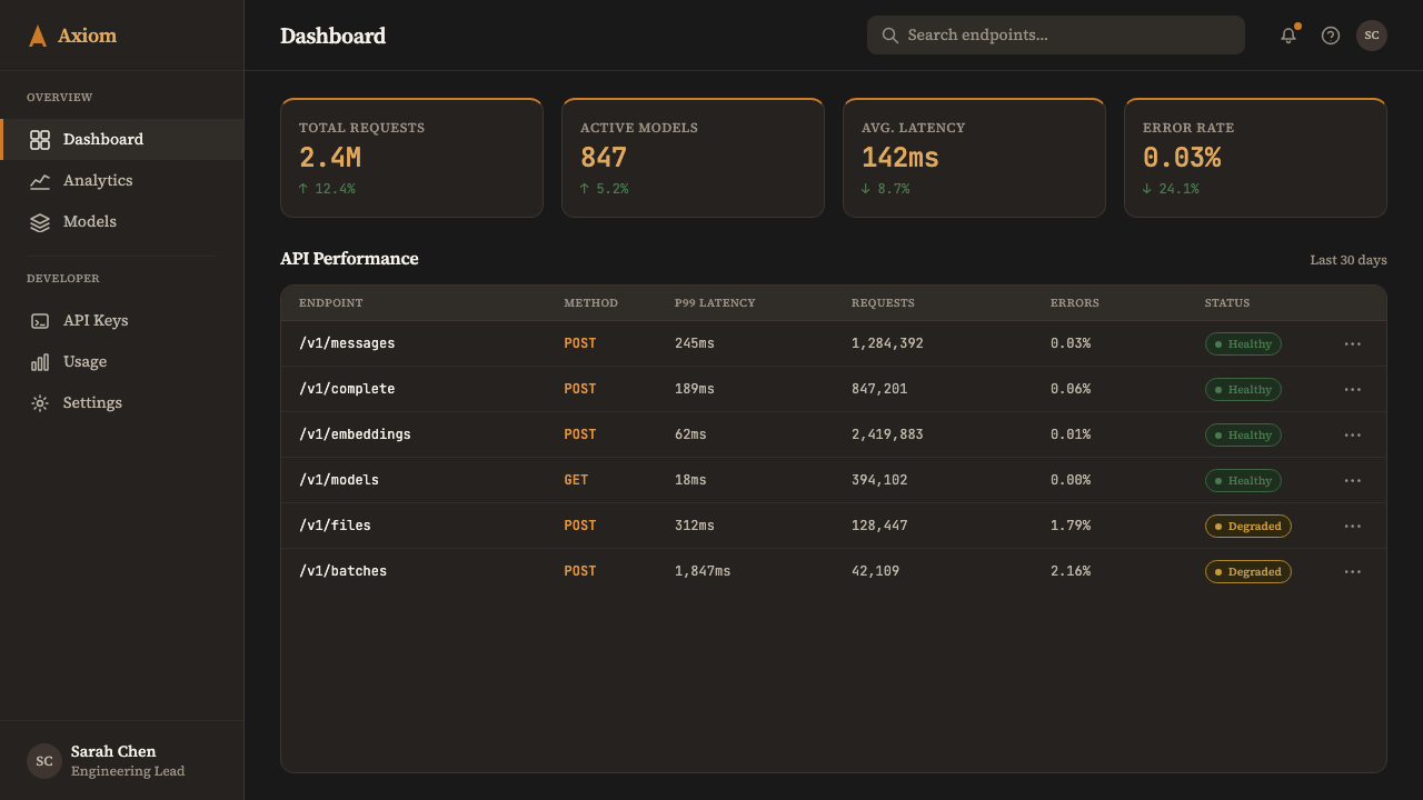 Claude / Anthropic Warm 2024 design style applied to a Dashboard