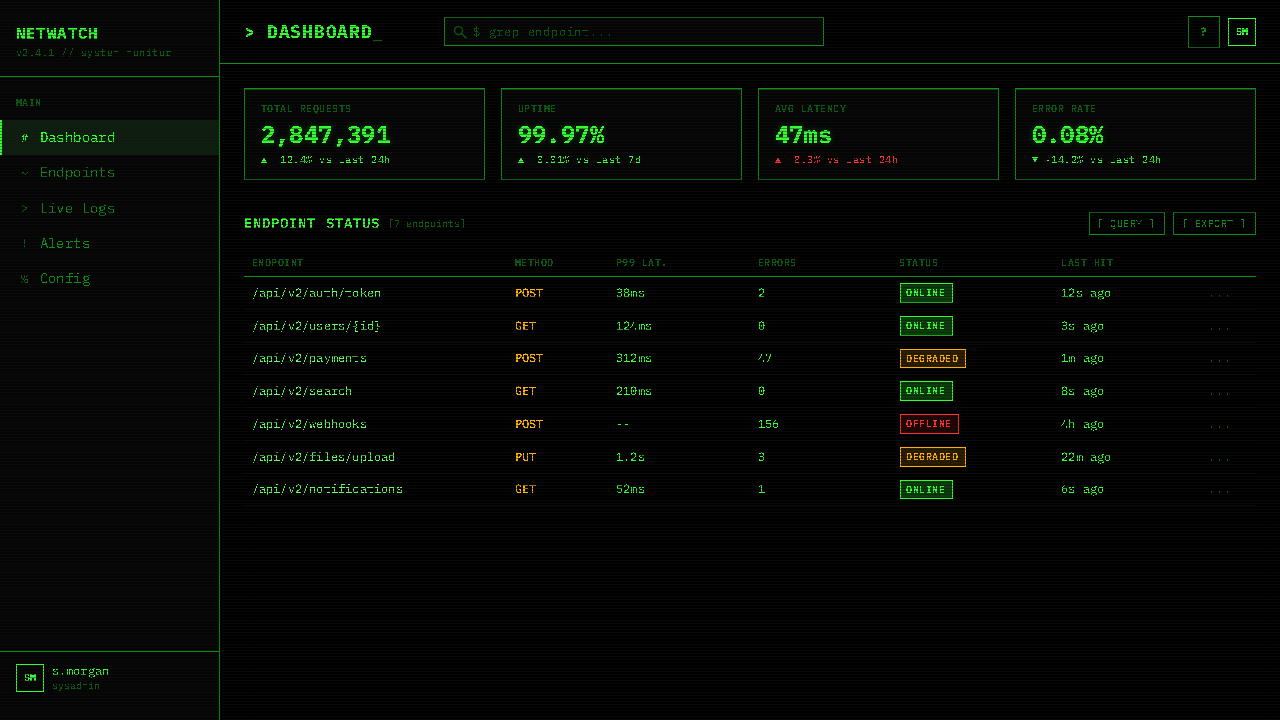 CLI Hacker Phosphor Green (1985) design style applied to a Dashboard