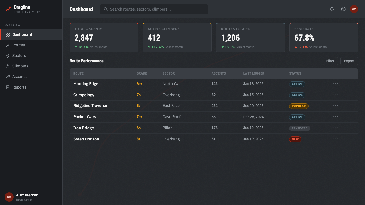 Climbing Topo Guide design style applied to a Dashboard