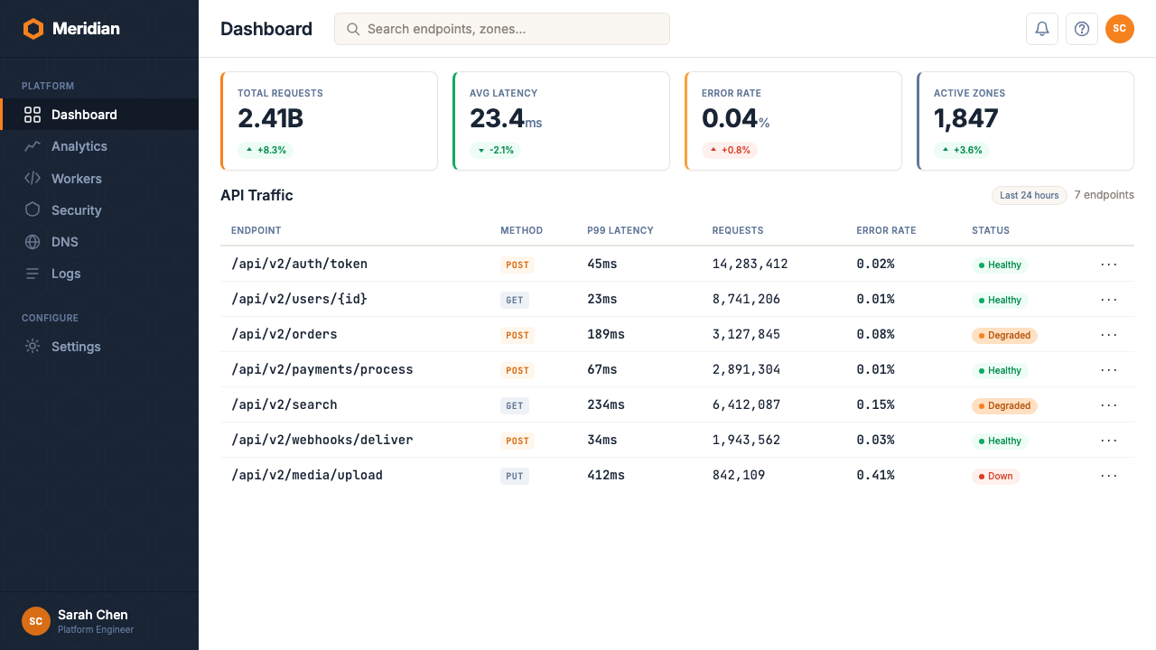 Cloudflare Orange Edge design style applied to a Dashboard