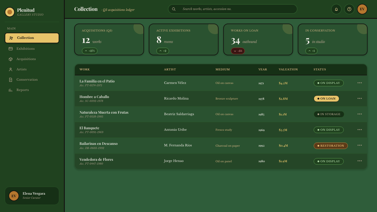 Botero Boterismo Volume design style applied to a Dashboard