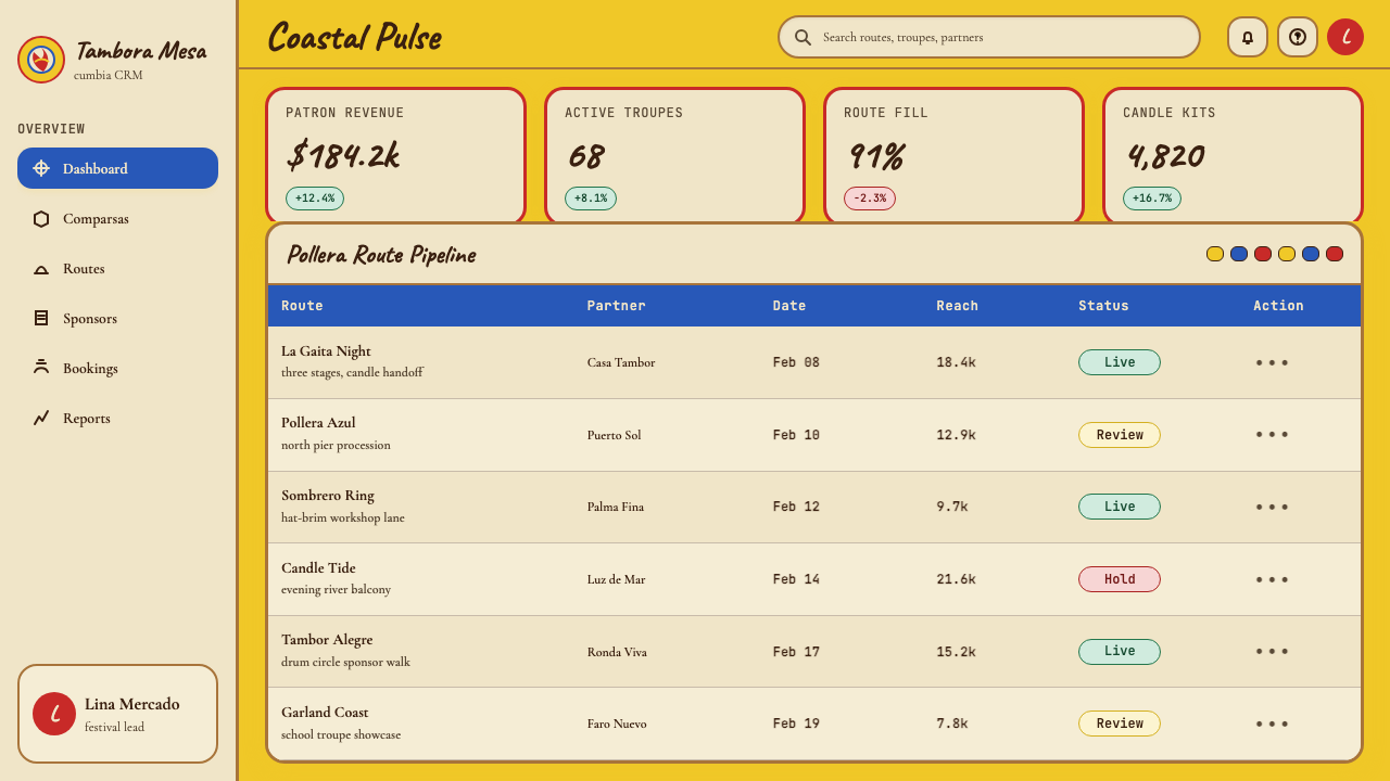 Colombian Cumbia (Pollera Carnival) design style applied to a Dashboard